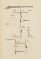Tartalékos tisztek kézikönyve (Emékeztető) I. rész. Összeáll.: Molnár József őrgy. Magyar Honvédelmi...