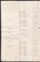 1765 Ugocsa megyei nemesek hadi adó összeírása. Repartitio. 3 beírt oldalon