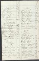 1837. Egy összeírás azokról a jobbágyokról, akik még robottal tartoznak többek között Hertelend és Ö...