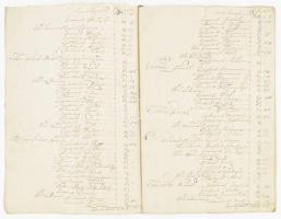 1750-51 Ugocsa megyei nemesek személyösszeírása. Repartitio, helyiségenkénti külön felsorolással, 18...