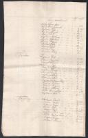 cca 1750 Tiszántűli területek személyösszeírása Tivadar, Forgolány, Godenyháza, NAgypereze, Dabony, ...