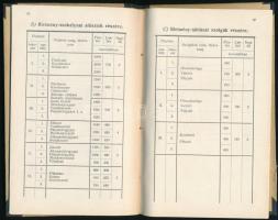 1912 Bp., A Nagyváradi Városi Vasút Alkalmazottainak szolgálati és illetmény szabályzata, 38p