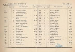 Csepel 100 cm3 és 125 cm3 motorkerékpár-alkatrész. Képes árjegyzék. Bp., Szikra-ny., 43+1 p. Kiadói ...