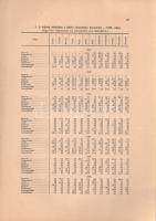 Solty Ernő: 
Budapest tejellátása.
Budapest, [1938]. Budapest Székesfővárosi Statisztikai Hivatala...