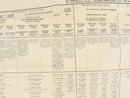 cca 1939 A magyar királyi vallás- és közoktatásügyi minisztérium ügy- és személyzeti beosztása (mini...