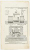 Hajómalom terve, ca 1750 Martin Engelbrecht. Rézmetszet. / Plan of a ship-mill. Engraving 28x17 cm