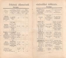 Hickmann, A[nton] L[eo] - Péter János: 
Hickmann A. L. Földrajzi és statisztikai egyetemes zseb-atl...