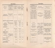 Hickmann, A[nton] L[eo] - Péter János: 
Hickmann A. L. Földrajzi és statisztikai egyetemes zseb-atl...