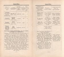 Hickmann, A[nton] L[eo] - Péter János: 
Hickmann A. L. Földrajzi és statisztikai egyetemes zseb-atl...