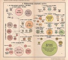 Hickmann, A[nton] L[eo] - Péter János: 
Hickmann A. L. Földrajzi és statisztikai egyetemes zseb-atl...