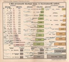 Hickmann, A[nton] L[eo] - Péter János: 
Hickmann A. L. Földrajzi és statisztikai egyetemes zseb-atl...