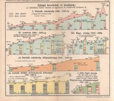 Hickmann, A[nton] L[eo] - Péter János: 
Hickmann A. L. Földrajzi és statisztikai egyetemes zseb-atl...