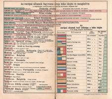Hickmann, A[nton] L[eo] - Péter János: 
Hickmann A. L. Földrajzi és statisztikai egyetemes zseb-atl...