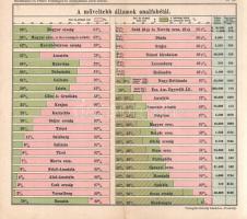 Hickmann, A[nton] L[eo] - Péter János: 
Hickmann A. L. Földrajzi és statisztikai egyetemes zseb-atl...