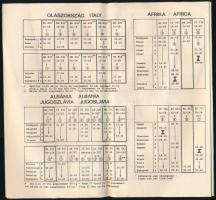 1970 MALÉV nyári menetrend