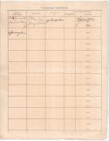 Nagykároly 1907. "Nagykárolyi Kereskedelmi- és Iparbank Részvénytársaság" részvénye 400K é...