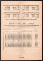 1941 4%-kal kamatozó állami nyereménykölcsön, Erdélyi nyereménykölcsön tájékoztatója 