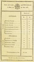 1813 Bécs, valuta-árfolyamok listája, kétoldalas, 18x10,5 cm