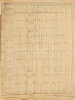 1900 A Körös-Tisza-marosi Ármentesítő és Belvízszabályozó Társulat főkönyve, egyénenkénti kimutatás ...