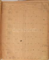 1901 Szegvár, községi állami adófőkönyv, összesen 1674 névvel. Nagyméretű, sérült, viseltes állapotb...