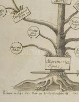 XVIII. sz. vége Jakobinus vértanú fa, rajta Martinovics Ignác és társaival, üvegezett fa keretben, r...