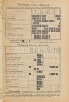 Tátra - naptár. Kibővítve Szepesvármegye címtárával. [I. évfolyam.] Igló / Nová Ves, 1921, Egyesült ...