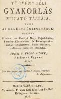 Filep Jó[z]sef, iklandi V. - Törvénybéli gyakorlás mutató táblája, vagy az erdélyi űgyfolyások: mely...