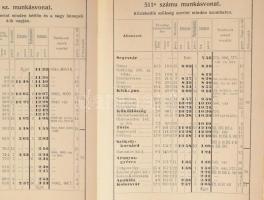 1914 Magyar Királyi Államvasutak - I. számú fedvények a "Közlekedési Határozmányok" I. és ...