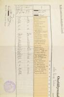 1933 M. Kir. Honvéd Ludovika Akadémia I. főcsoportjának osztályozási értesítője vitéz Lévay Gábor ak...