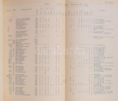 Tanulmányok Budapest múltjából. XII., XV., XVI., XVIII., XIX. Kötetenként változó kötésben és állapo...