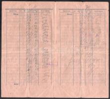 1909 Rosenzweig Izidor utóda, Bp., VII. Alsó erdősor 30, négy oldalas fejléces számla részletfizetés...