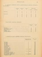 Cipőipari zsebkönyv. Szerk.: Nemes Tibor. Műszaki Zsebkönyvek. Bp., 1955, Műszaki Könyvkiadó. Kiadói...