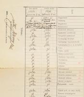 1931 M. Kir. Honvéd Ludovika-Akadémia osztályozási értesítője Vásony Béla (1910-1988) későbbi huszár...