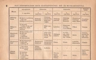 Gazdasszonyok könyve. Háztartási tanácsadó.
Budapest, 1957. Kossuth Könyvkiadó (Egyetemi Nyomda). 3...