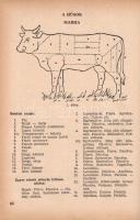 Gazdasszonyok könyve. Háztartási tanácsadó.
Budapest, 1957. Kossuth Könyvkiadó (Egyetemi Nyomda). 3...