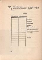 Tolnai József: 
A bridge szabályai. Betűrendes tárgymutatóval, számítási táblázattal, példákkal. El...