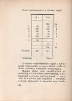 Tolnai József: 
A bridge szabályai. Betűrendes tárgymutatóval, számítási táblázattal, példákkal. El...
