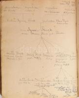 cca 1780-1910 Finck Ignác, soproni kereskedő és Fényi Gyula - híres jezsuita szerzetes, csillagász -...