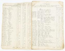 1775 Ungvár mezővárosának adóbefizetéséről készült lajtsrom 4 beírt oldal