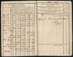 1836-1856 A Borsod vármegyei Szomor-hegy környéki hercegi birtokok, Csengery István örökváltság köny...