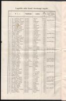 1887 Zemplén vármegye bizottsági tagjainak 1887. évi névjegyzéke. Sátoraljaújhely. 14 p. kisebb besz...