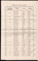 1887 Zemplén vármegye bizottsági tagjainak 1887. évi névjegyzéke. Sátoraljaújhely. 14 p. kisebb besz...