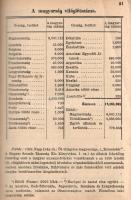 Magyar statisztikai zsebkönyv. Szerkesztő Mike Gyula. V. évfolyam, 1936.
Budapest, 1937. Magyar Kir...