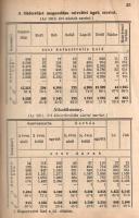 Magyar statisztikai zsebkönyv. Szerkesztő Mike Gyula. V. évfolyam, 1936.
Budapest, 1937. Magyar Kir...