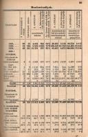 Magyar statisztikai zsebkönyv. Szerkesztő Mike Gyula. V. évfolyam, 1936.
Budapest, 1937. Magyar Kir...