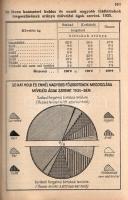 Magyar statisztikai zsebkönyv. Szerkesztő Mike Gyula. V. évfolyam, 1936.
Budapest, 1937. Magyar Kir...