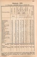 Magyar statisztikai zsebkönyv. Szerkesztő Mike Gyula. V. évfolyam, 1936.
Budapest, 1937. Magyar Kir...