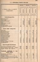 Magyar statisztikai zsebkönyv. Szerkesztő Mike Gyula. V. évfolyam, 1936.
Budapest, 1937. Magyar Kir...