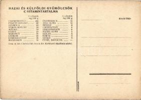 Orvosság helyett gyümölcsöt! Magyar egészségügyi propaganda, C-vitamin táblázat a hátoldalon / Hunga...