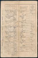 1932 Tiszaföldvár, földhaszonbérfizetési könyvecske